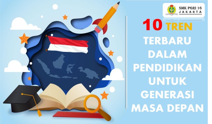 Teknologi Pendidikan Masa Depan