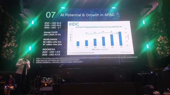 Kecerdasan Buatan di Indonesia