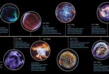 Sejarah Supernova Terbesar