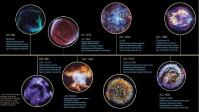 Sejarah Supernova Terbesar