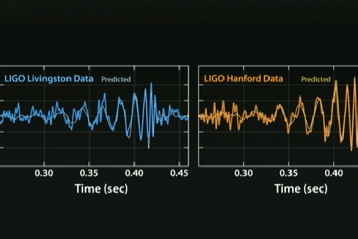 Apa Itu Gelombang Gravitasi serta Cara Mendeteksinya