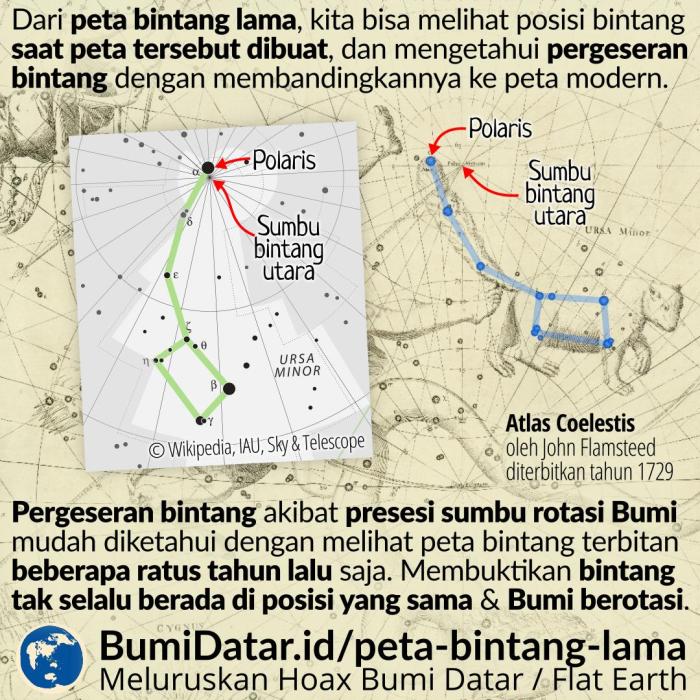 Peta Bintang Malam Hari